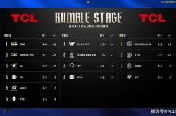 南宫28-包含TheShy连续十二场比赛得分超过绝杀，瑞士队挑战极限！的词条